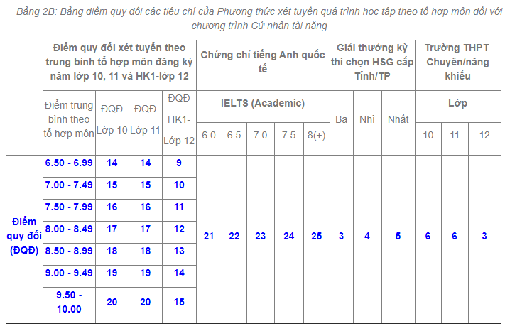 tài xỉu online